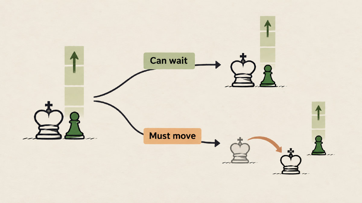 Conceptual diagram comparing a king holding a defensive post with a king forced to leave as a pawn advances.